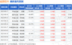 超图软件：中泰证券研究