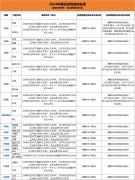 2024深圳地铁春节运营时